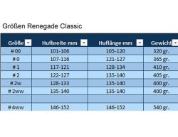 RENEGADE Ersatzschale für Hoof-Boot Classic Orange 2W